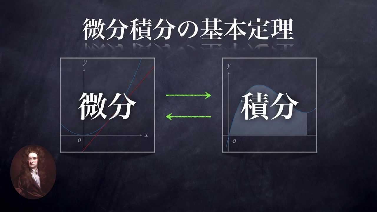 ニュートンの大発見 微分と積分は逆関係 Youtube