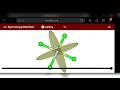 AX4E2 Type Molecules Symmetry Elements