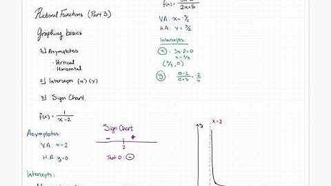Rational Functions Part 3 - Basics of Graphing