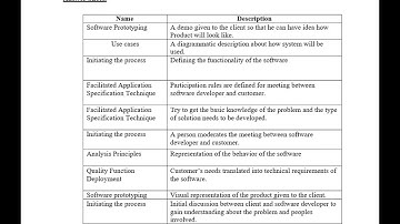 cs615 assignment solution fall 2022