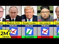 195 Countries State Leaders Who Have Allowed Or Banned ROBLOX 2026