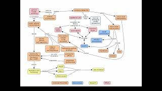 UPC 7 Environment based Prevention Interventions