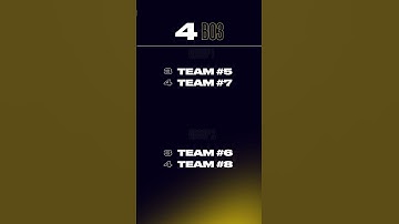 LEC Summer Format Refresher feat. Drakos