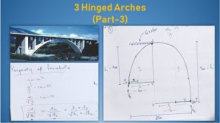 Three Hinged Parabolic Arches | Part-3 | Hindi | Structural Analysis-2 |