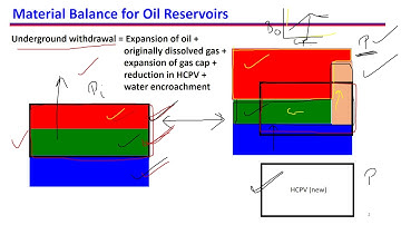14. Material balance for oil reservoirs: Introduction