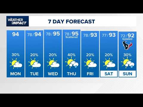 A Heat Advisory is in effect but rain could be coming this afternoon to bring some relief