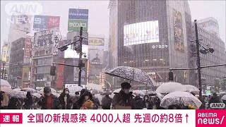 全国で4000人超の感染確認　東京641人、大阪505人、沖縄981人(2022年1月6日)