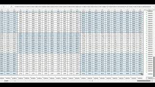 100 x100 magic square