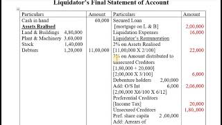 avc ACA Liquidation of Companies Session 9