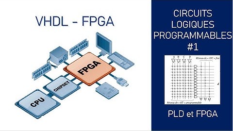 FPGA & VHDL 1-  Circuits Logiques Programmables PLD