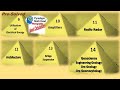 PRESOLVED UTILIZATION OF ELECTRICAL ENERGY...AMPLIFIERS...RADAR RADIO ENGINEERING Formulas!