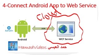 4-WebService Connect Xamarin Android App to WebService| ربط ويب سيرفس بتطبيق أندرويد