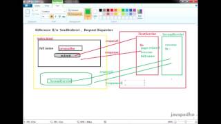 ServletRedirect and ServletDispatcher lecture 1