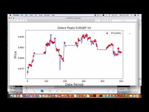 How useful are peaks or pivots for trading charts from Python
