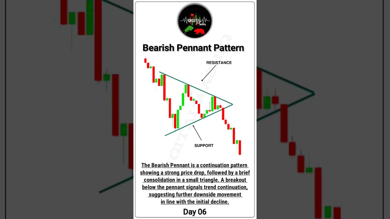 Bearish Pennant Pattern | Chart Pattern 