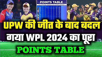 WPL Points Table 2024।WPL 2024 Points Table Today।DCW vs UPW After Match Points Table।WPL Highlights