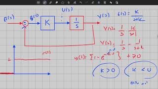 Feedback Systems - Introduction to Time Domain Analysis (Lecture 7)