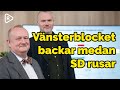 Vänsterblocket backar medan Sverigedemokraterna rusar