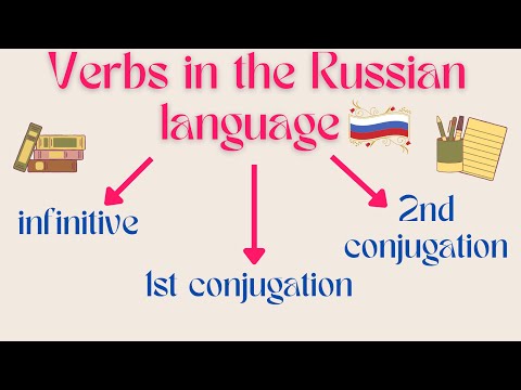 #11 Russian verbs: formation rules and lots of examples❗ Infinitive❗ First and Second conjugation❗