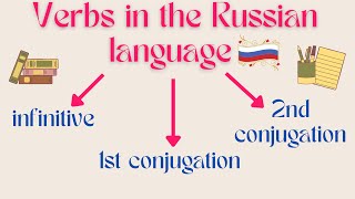 #11 Russian verbs: formation rules and lots of examples❗ Infinitive❗ First and Second conjugation❗