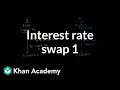 Interest Rate Swaps With An Example - YouTube