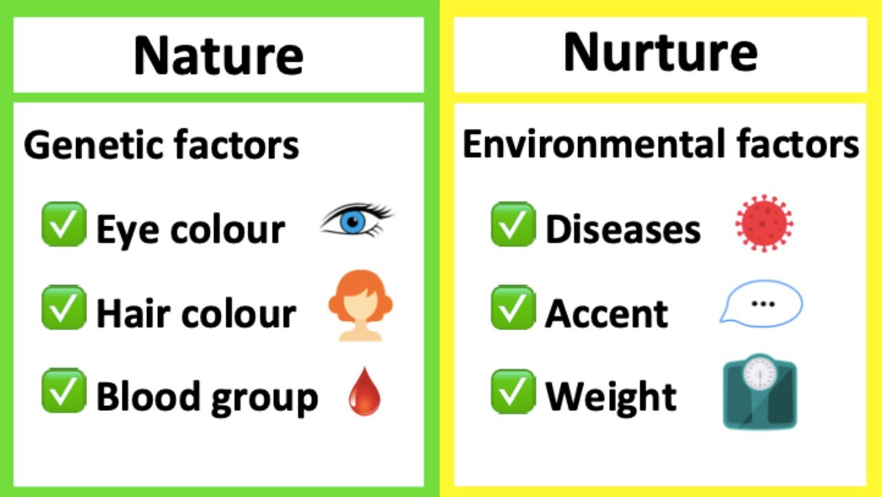 nature vs nurture examples