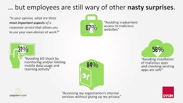 Animated Infographic Video for Big Company