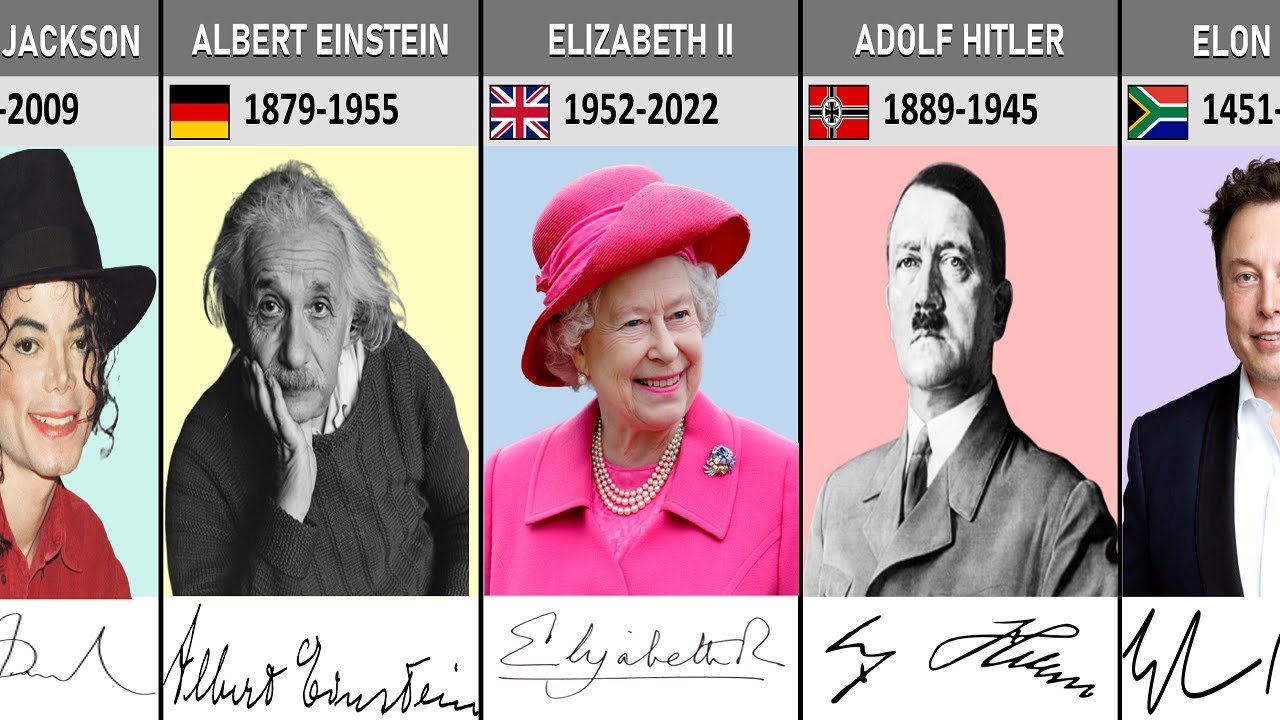 Coolest Signature of Historical Figures
