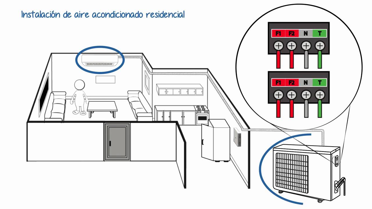 7 ideas de Instalacion de aire acondicionado split  aire acondicionado  split, aire acondicionado, acondicionado