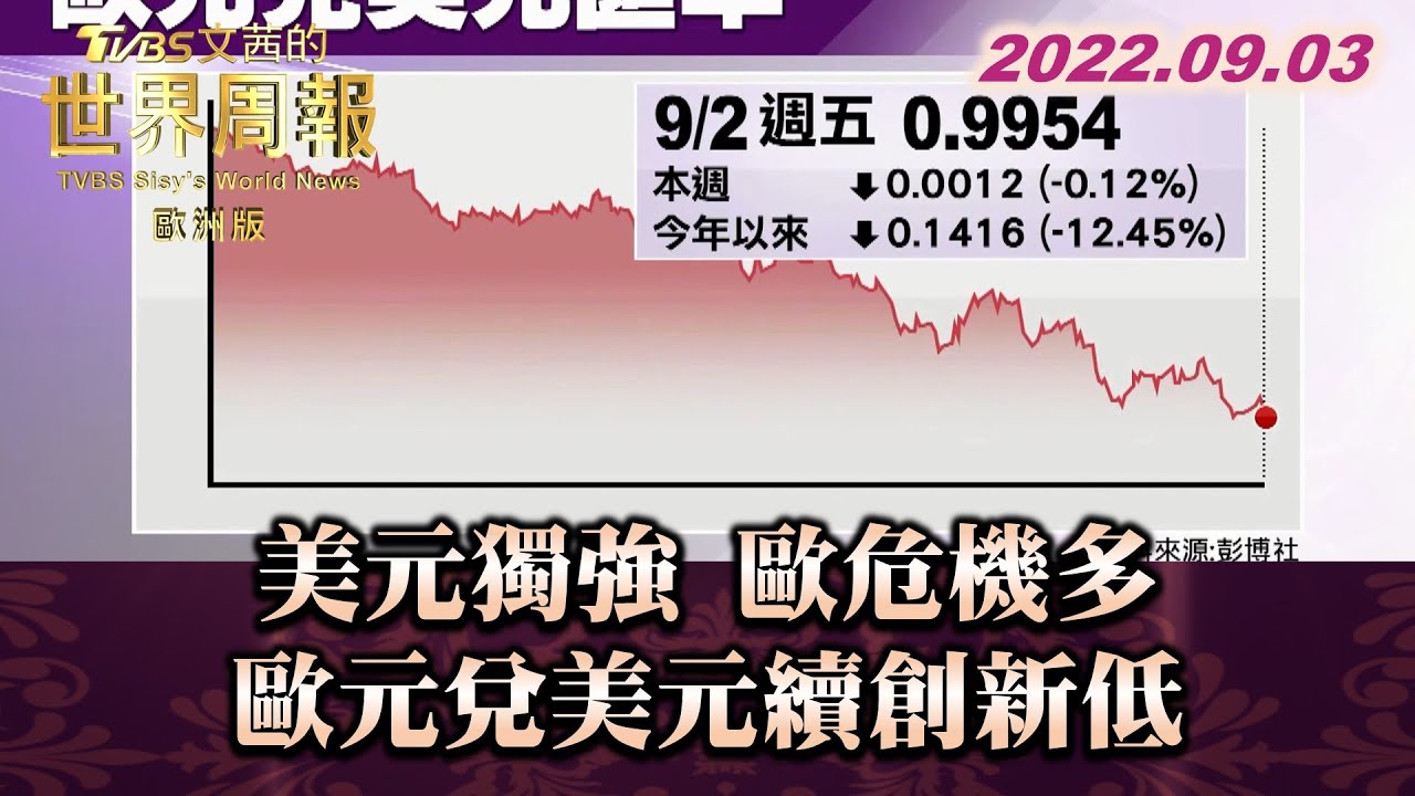 美元獨強 歐危機多 歐元兌美元續創新低 TVBS文茜的世界周報-歐洲版 20220903
