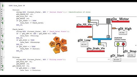 Automation studio B&R PLC part 10 - Using CASE Statement for Programming Complete Tank Level Logic.
