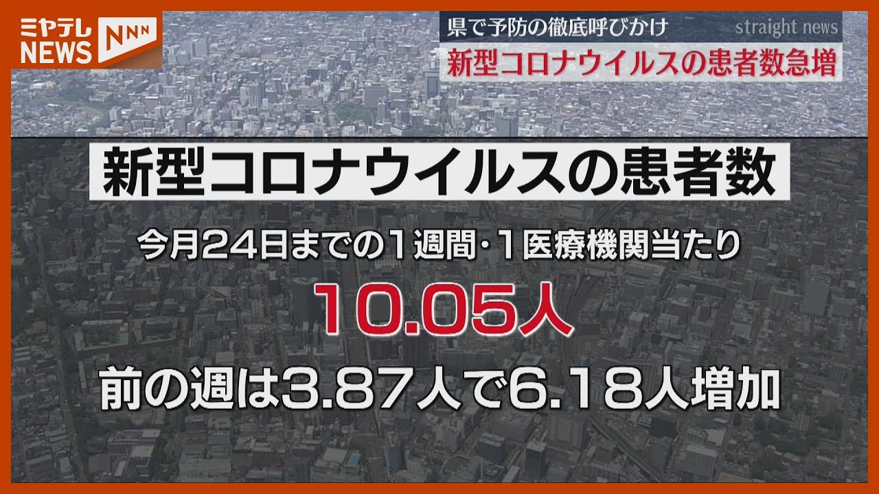 急増】新型コロナウイルスの患者数、学校生活が再開し感染拡大が懸念