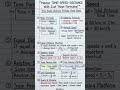 Speed time and distance trick #viral #trending #new #maths