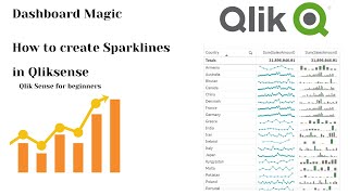 Qlik Sense Dashboard Magic: HOW to create SPARKLINES  in QLIK Sense Wealth
