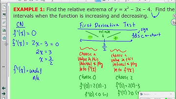 AP AB Calculus - Lesson 3.3A