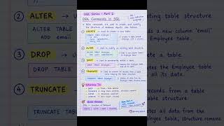 📚 SQL Series – Part 2: DDL Commands 💻CREATE | ALTER | DROP | TRUNCATE 🔥