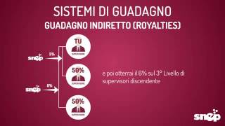 Snep Piano Marketing Snep Video Snep