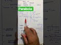 Class 12 Math | Exercise 7.4 | Conic Section| Parabola | FBISE New Textbook 2025 | Sir Zakria Ayaz