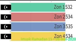 Terengganu   Waktu Solat Bulan Ramadan 2020