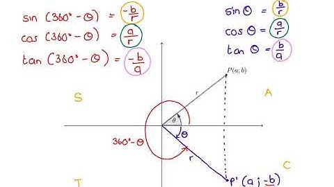 Grade 11 Trig - Topic 3.4 Reduction of 360- Angle