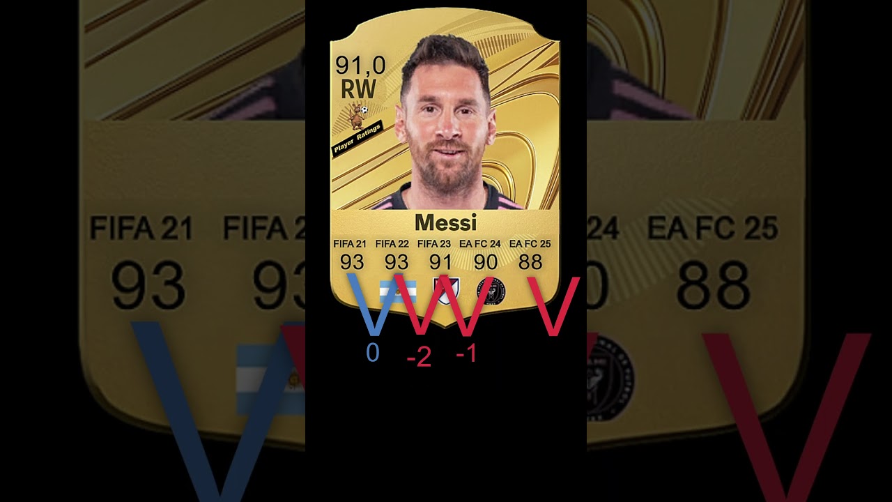 Lionel Messi - PLAYER RATINGS - 5 years.- FIFA 21-FIFA 22-FIFA 23-EA FC 24 -EA FC 25