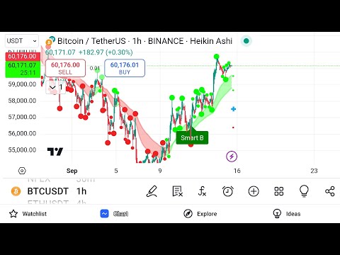 Live Bitcoin Trading 24/7 | Crypto Live Trading | Bitcoin Live Stream - Buy/ Sell Signals | Live BTC