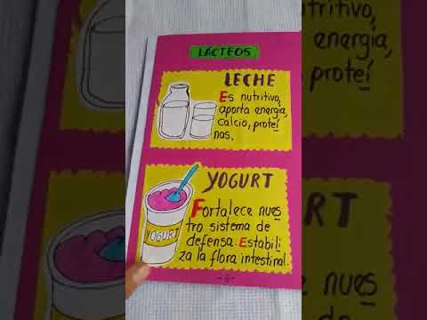 Video: Cómo actuar como modelo de alimentación saludable: 12 pasos (con imágenes)