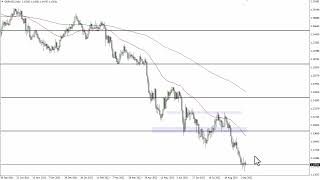 GBP/USD Technical Analysis for September 09, 2022 by FXEmpire
