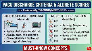 Download Lagu PACU Discharge Criteria and Aldrete Scores for University/DA/DNB/NEET-SS Exams I Must-Know Concepts. Download Lagu PACU Discharge Criteria and Aldrete Scores for University/DA/DNB/NEET-SS Exams I Must-Know Concepts.