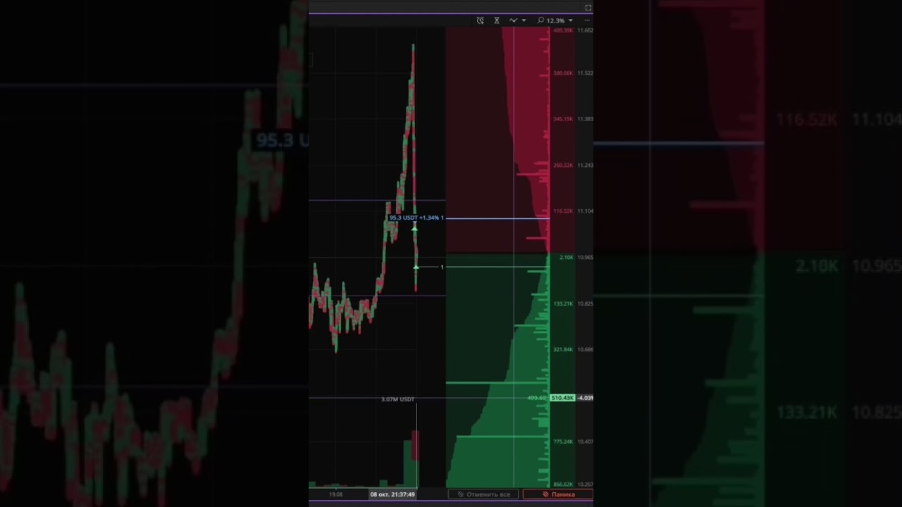 Скальпинг в 2025 году ч. 3, полное виде на канале 