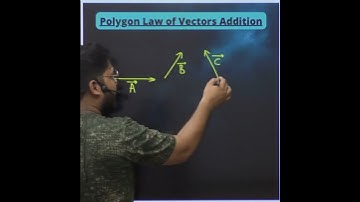 POLYGON