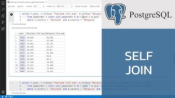 สอน PostgreSQL: การเชื่อมภายในตารางเดียวกัน (SELF JOIN)