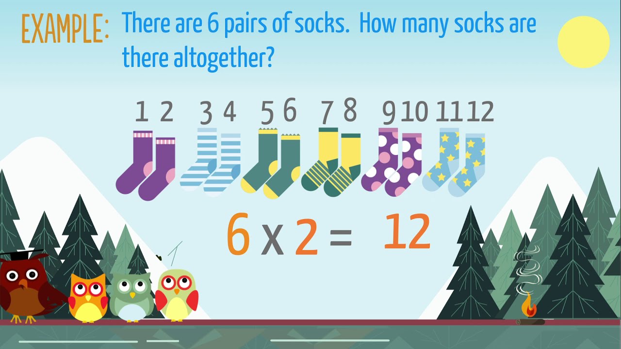 Multiplication using Word Problems