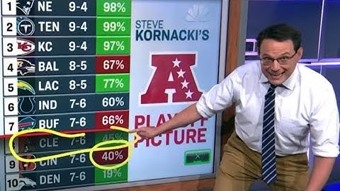 Steve Kornacki’s AFC Playoff Picture After Week 14 Games on NFL Sunday Night Football’s Pregame Show